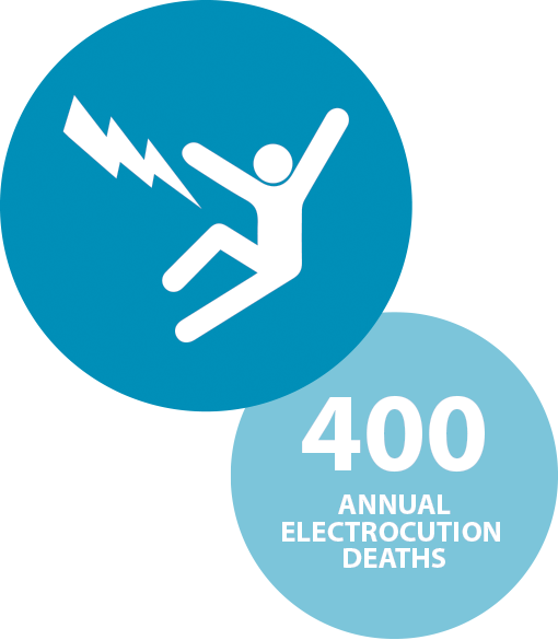 annual electrocution deaths
